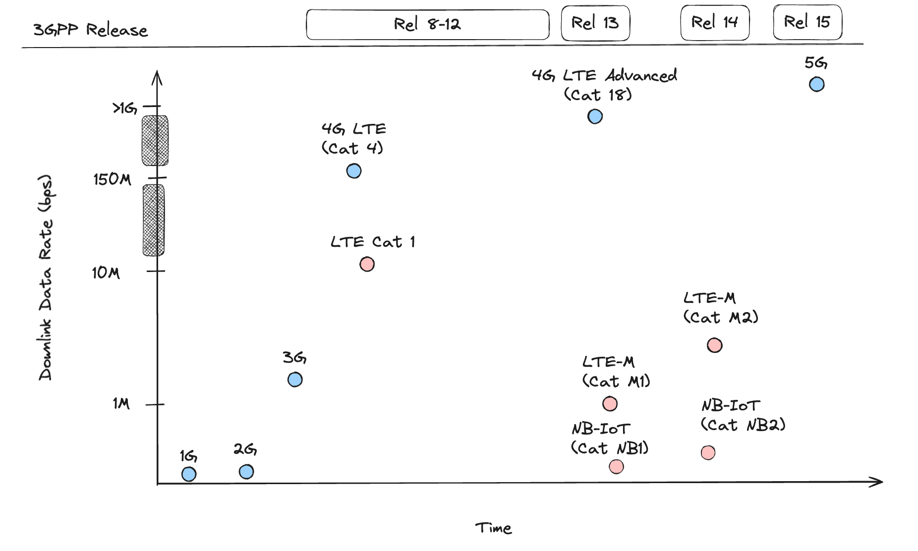 Timeline of cellular technology